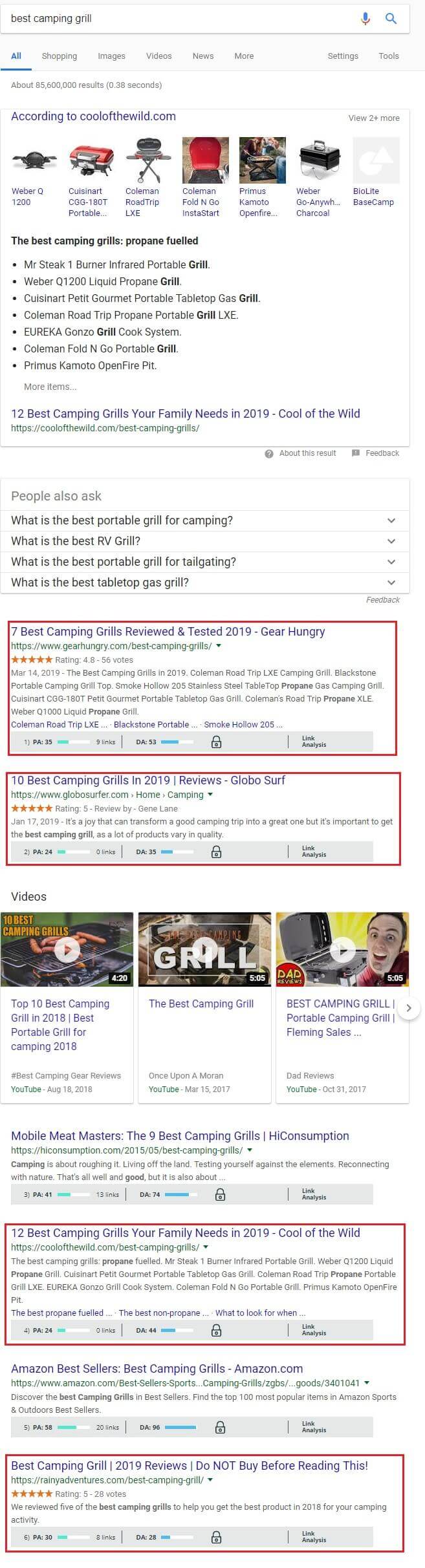 niche site on google search