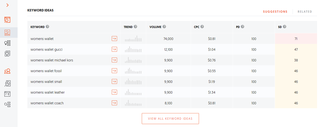 ubersuggest keyword result