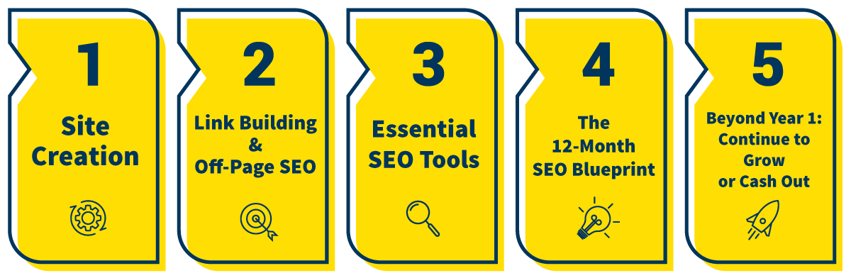 The complete amazon affiliate marketing blueprint The complete amazon affiliate marketing blueprint