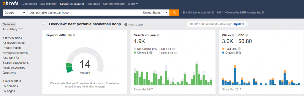 ahrefs kw explorer