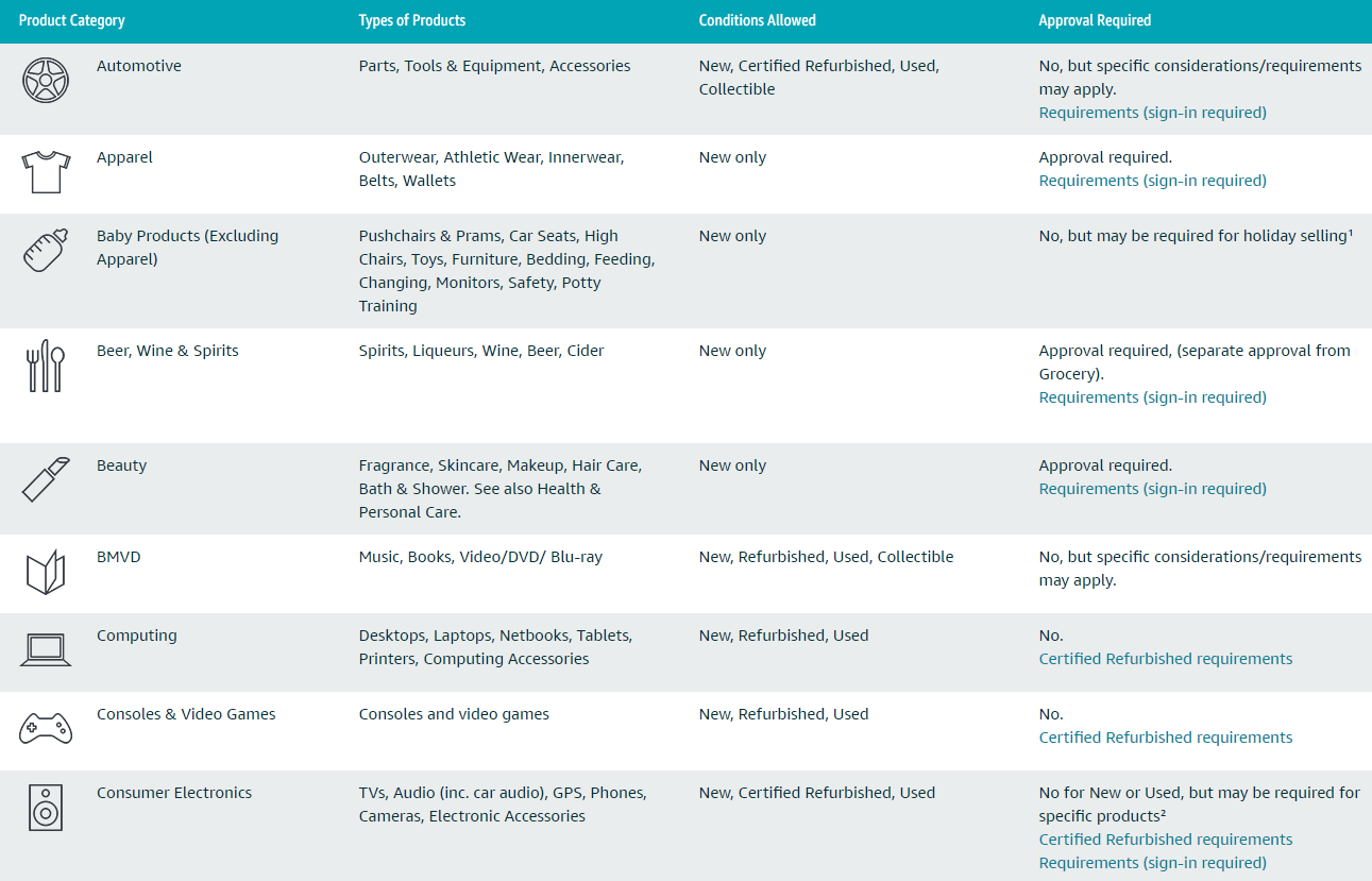 amazon seller categories
