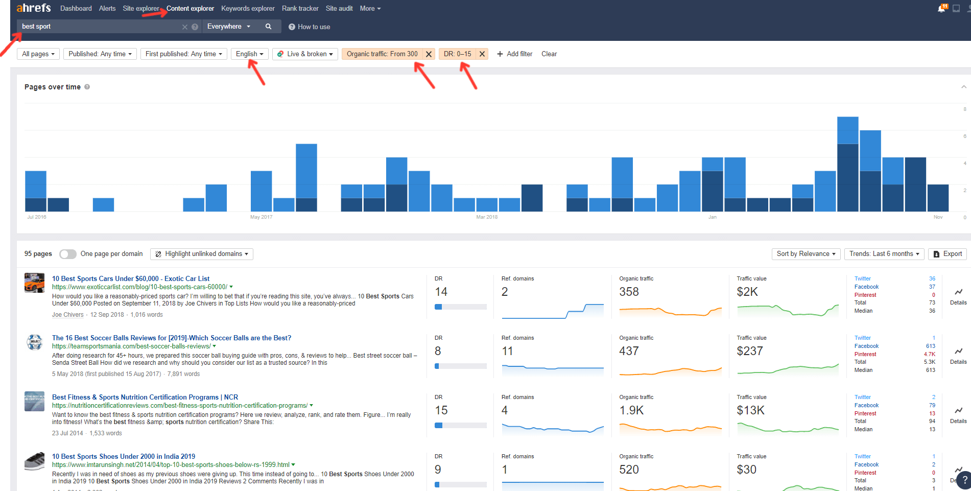 ahrefs content explorer