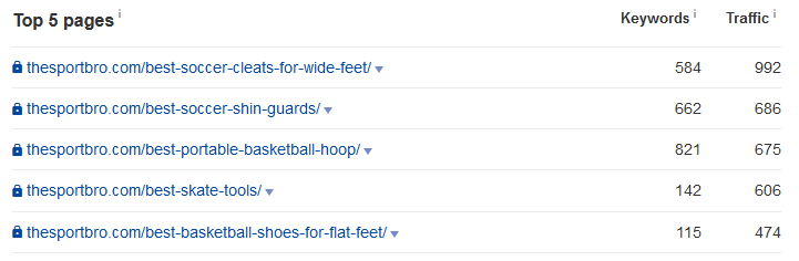 thesportbro top pages