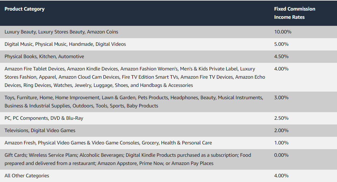 Amazon Affiliate Fee Structure new Amazon Affiliate Fee Structure new